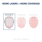 More Lasers = More Coverage. 100% Lasers, no LEDs. Laser Pattern comparison. #lasers_96