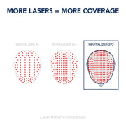 More Lasers = More Coverage. 100% Lasers, no LEDs. Laser pattern comparison. #lasers_272