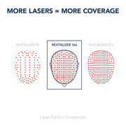 More Lasers = More Coverage. 100% Lasers, no LEDs. Laser Pattern comparison. #lasers_164