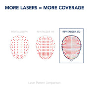 More Lasers = More Coverage. 100% Lasers, no LEDs. Laser pattern comparison#lasers_272